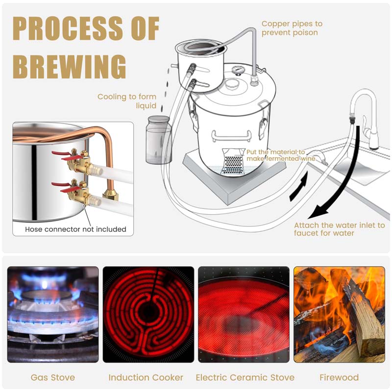 5/10 Gal Alcohol Still, 2 Pots Stainless Steel Water Alcohol Distiller with Copper Tube, Multi-purpose Home Brewing Kit for DIY Whiskey Brandy