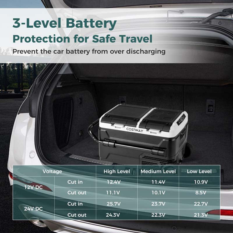 42QT Dual-Zone Car Refrigerator with Wheels, Portable Car Fridge Freezer (-4°F~68°F) for RV Camping, 12V/24V DC, 100-240V AC
