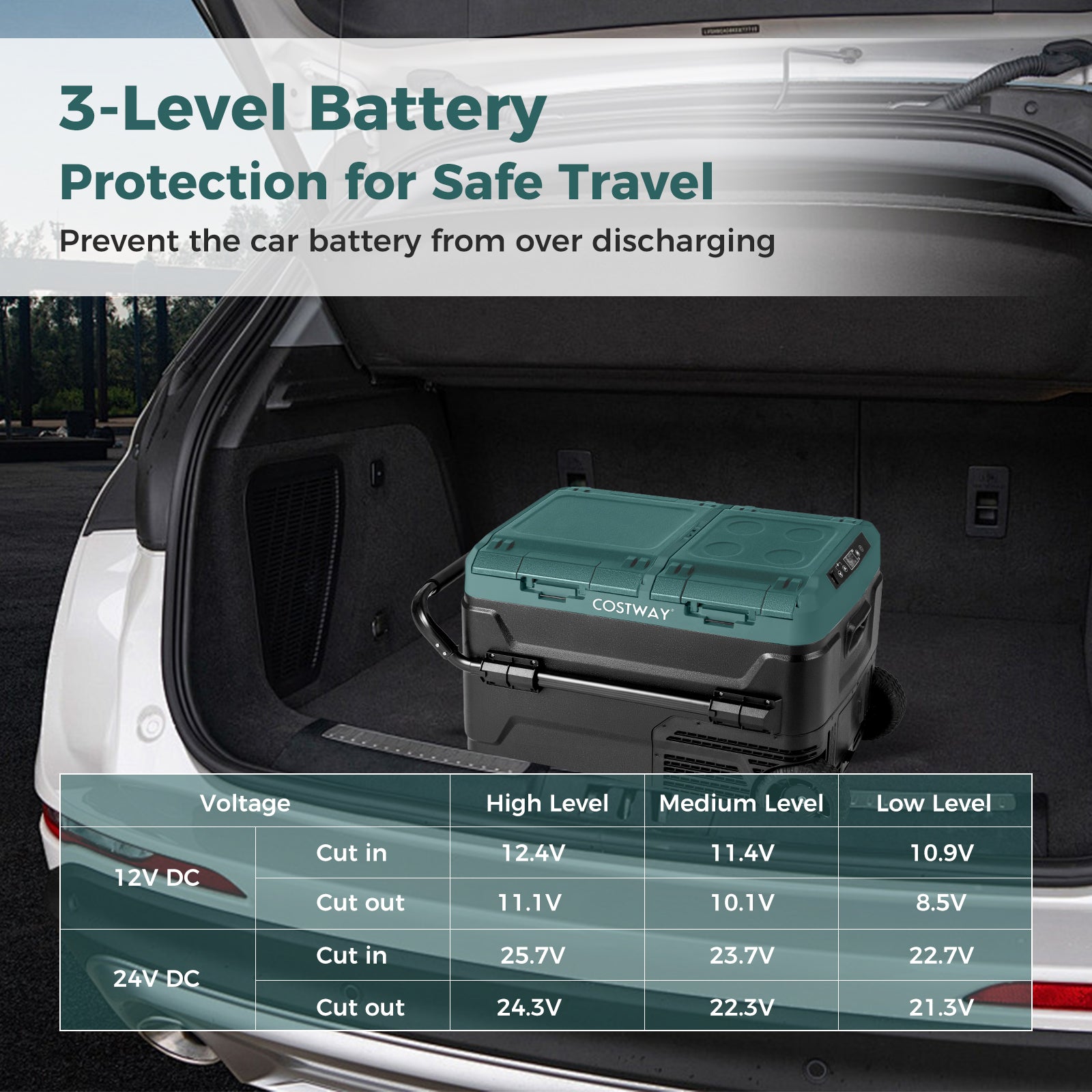 42QT Dual-Zone Car Refrigerator with Wheels, Portable Car Fridge Freezer (-4°F~68°F) for RV Camping, 12V/24V DC, 100-240V AC