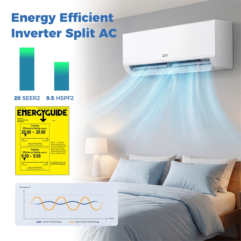 Blast Pro 24000 BTU 20 SEER2 208-230V Mini Split Air Conditioner & Heater, Wifi Enabled Inverter Ductless AC Heat Pump System with Installation Kit