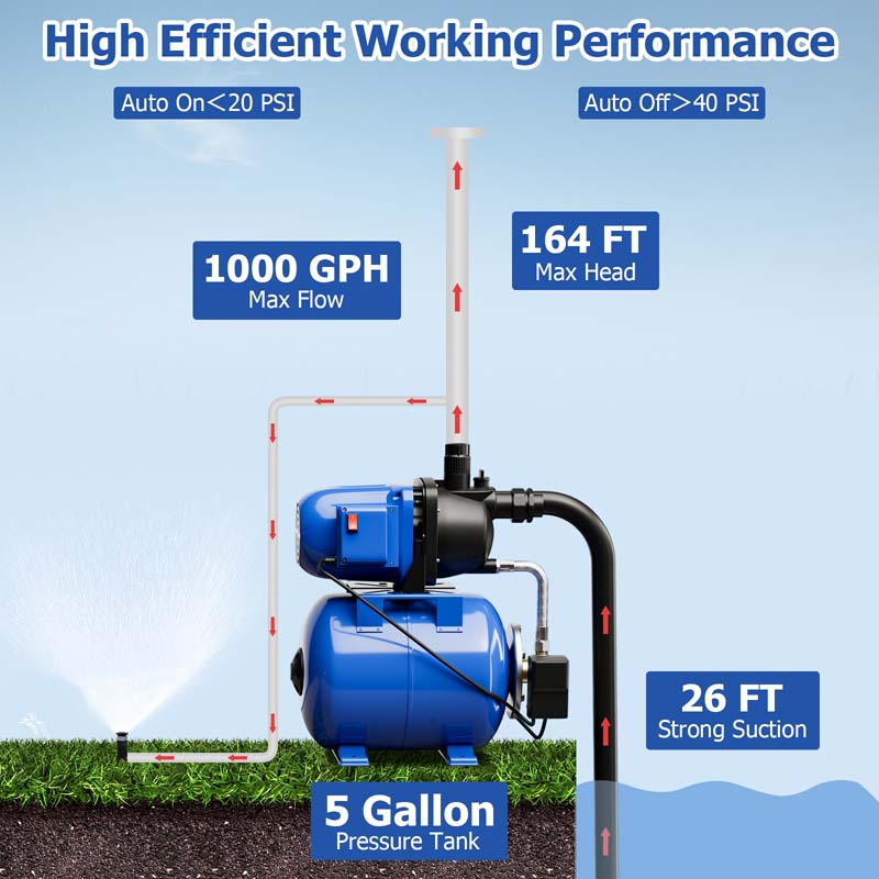 1200W 1.6HP Shallow Well Pump with Pressure Tank, 1000GPH Booster Water Pump Garden Farm Irrigation Jet Pump
