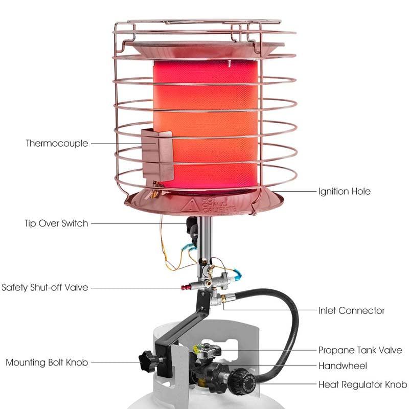 42,000 BTU Propane Tank Top Heater, 360° Portable Gas Tank Heater with Tip-Over Safety Switch for Indoor Outdoor Camping Hunting Ice Fishing, Garage