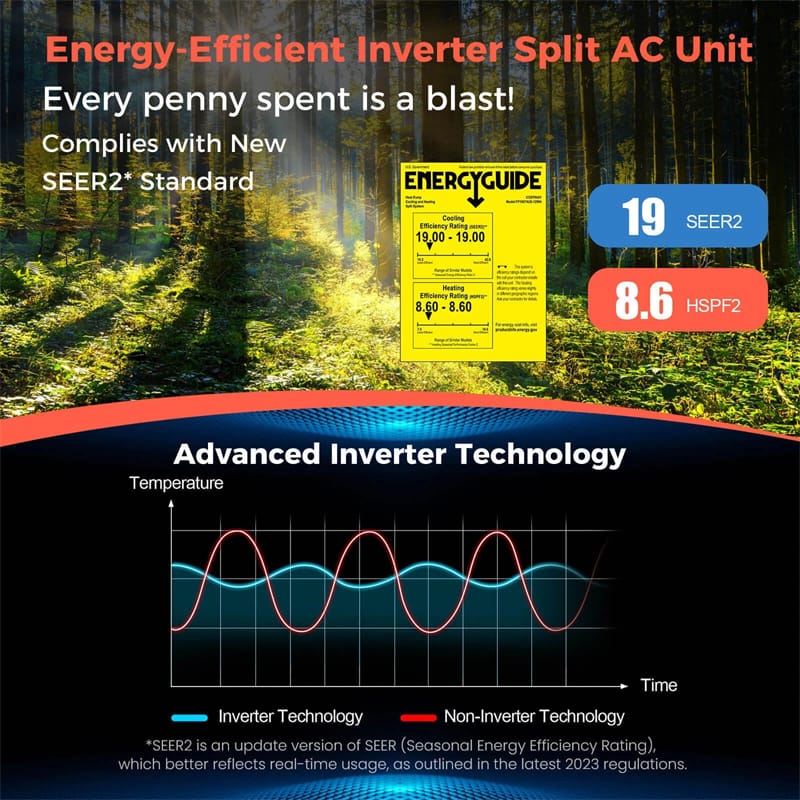 9000BTU Ductless Mini Split Air Conditioner, 19 SEER2 115V Wall-Mounted Inverter AC Unit with Heat Pump, Energy Efficient Cools Room up to 450 Sq. Ft