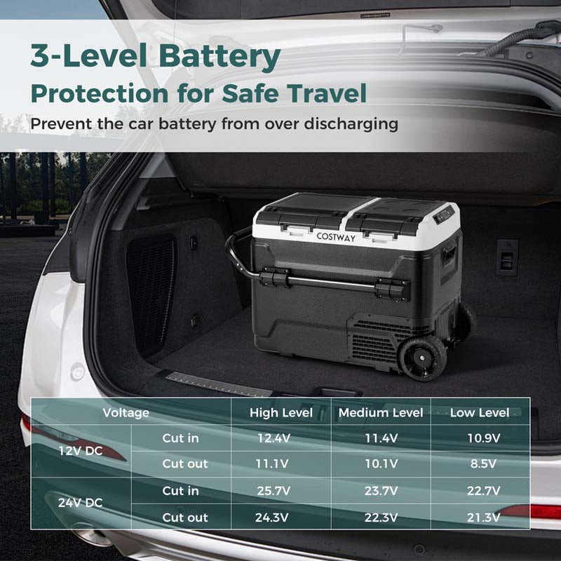 53-Quart Dual-zone Car Refrigerator with Wheels, 12V/24V DC, 100-240V AC, Portable Car Fridge Freezer Electric Cooler for RV Camping