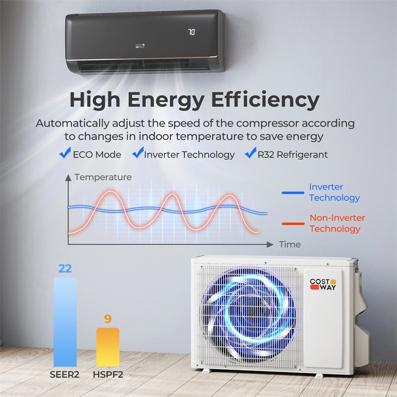 12000 BTU WiFi Enabled Mini Split Air Conditioner & Heater, 22 SEER2 115V Inverter Heat Pump System for Rooms up to 450 Sq.Ft, Compatible with Alexa