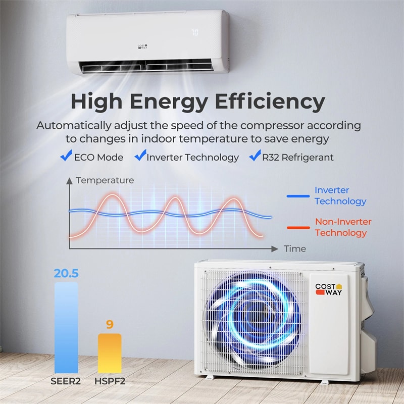 9100 BTU WiFi Mini Split Air Conditioner with Heat Pump, 20.5 SEER2 115V Alexa Inverter Ductless Split AC w/Remote for 450 Sq.Ft Room, Airtural Series