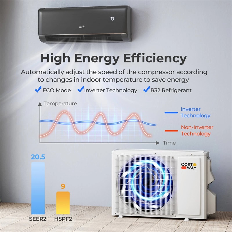 9100 BTU WiFi Mini Split Air Conditioner & Heater, 20.5 SEER2 115V Inverter Heat Pump System for Rooms Up to 450 Sq.Ft, Compatible with Alexa