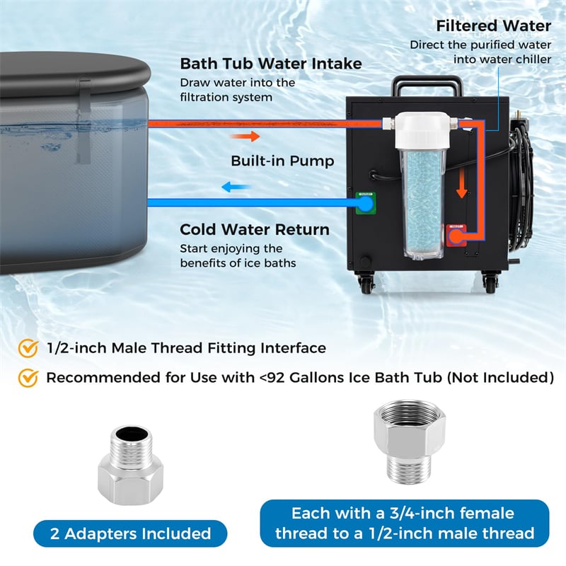 Ice Bath Chiller for Cold Plunge Tubs, 0.8HP Professional Cold Therapy Chiller with Wheels, WiFi App Control, Built-in Pump, 2 Filters & 3 Hoses