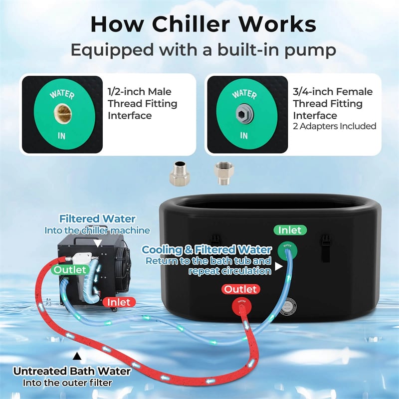 Ice Bath Chiller for Cold Plunge Tubs, 0.8HP Professional Cold Therapy Chiller with Wheels, WiFi App Control, Built-in Pump, 2 Filters & 3 Hoses