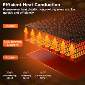 20" /30"x 30" Heated Snow Melting Mat, Heated Outdoor Mat for Winter Snow Removal with 3 in/h Speed, 9.5 ft Power Cord, GFCI Plug, Non-Slip Rubber and IP66 Waterproof, Snow and Ice Heated Pad for Walkway, Doorway and Driveway