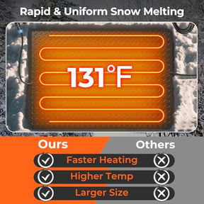 20" /30"x 30" Heated Snow Melting Mat, Heated Outdoor Mat for Winter Snow Removal with 3 in/h Speed, 9.5 ft Power Cord, GFCI Plug, Non-Slip Rubber and IP66 Waterproof, Snow and Ice Heated Pad for Walkway, Doorway and Driveway