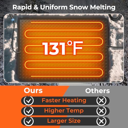 20" /30"x 30" Heated Snow Melting Mat, Heated Outdoor Mat for Winter Snow Removal with 3 in/h Speed, 9.5 ft Power Cord, GFCI Plug, Non-Slip Rubber and IP66 Waterproof, Snow and Ice Heated Pad for Walkway, Doorway and Driveway