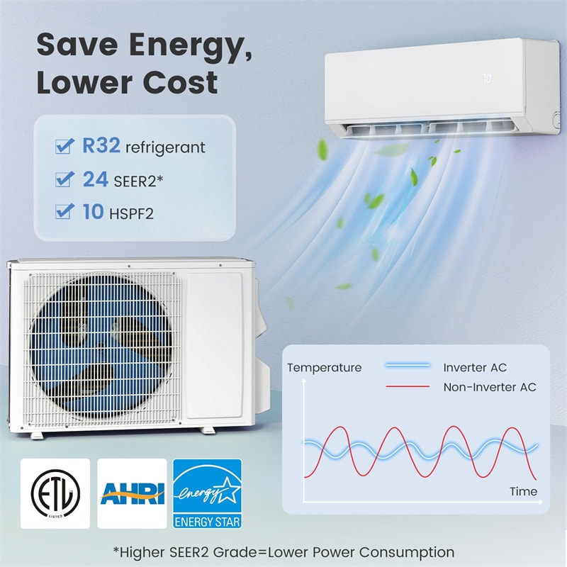 Energy Star Certified 12000 BTU 24 SEER2 Mini Split Air Conditioner with Heat Pump, WiFi Enabled Ductless Inverter AC Unit Cools 750 Sq.Ft