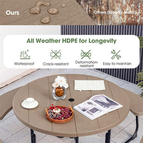 8 Person Round Picnic Table Bench Set, All-Weather HDPE Outdoor Table with 4 Built-in Benches & Umbrella Hole, 2000 LBS Capacity for Backyard
