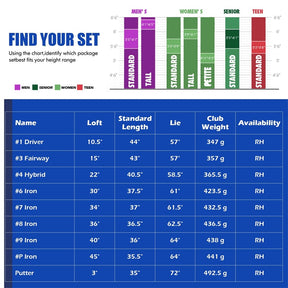 Men's Complete Golf Club Set, 9 Piece Right Handed Golf Club Package Set with 460cc Driver, Fairway Wood, Hybrid, Irons, Putter & 3 Head Covers