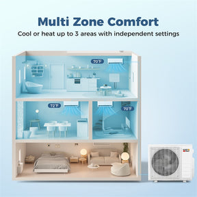Blast Pro 28000 BTU 3 Zone Mini Split Air Conditioner with Heat Pump, 20 SEER2 WiFi Ductless Inverter Split AC w/ Pre-Charged & Line Set