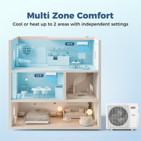 Blast Pro 38000 BTU Dual Zone Mini Split Air Conditioner with Heat Pump, 20 SEER2 WiFi Ductless Inverter Split AC with Pre-Charged & Line Set