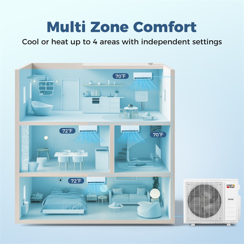 Blast Pro 38000 BTU 4-Zone Mini Split Air Conditioner with Heat Pump, 20 SEER2 WiFi Ductless Inverter Split AC w/ Pre-Charged & Line Set