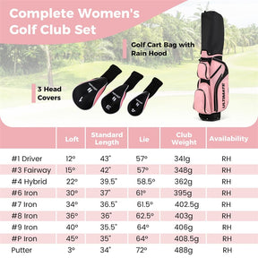 Women's Complete Golf Club Set, 10 Piece Ladies Right Handed Golf Set with 460cc Alloy Driver, Fairway Wood, Hybrid, Irons, Putter & Stand Bag