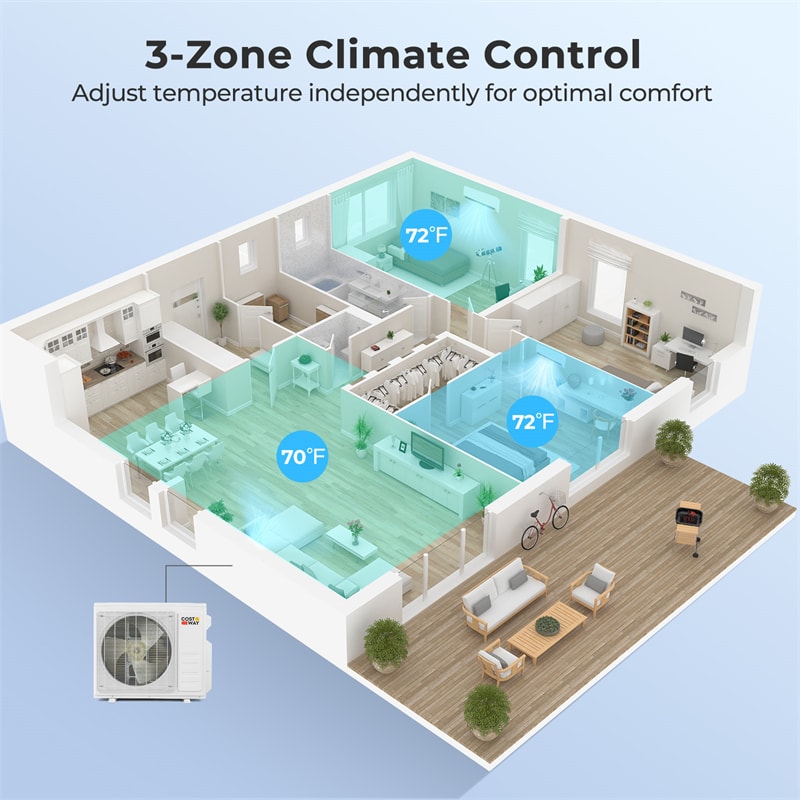 X-Pro 27000 BTU 3-Zone Mini Split Air Conditioner, 24 SEER2 WiFi Enabled Energy Star Inverter Ductless AC & Heat Pump System w/ Line Set
