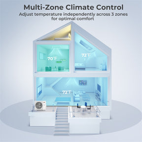 X-Pro 35000 BTU 3 Zone Concealed Ducted Mini Split AC, 22.5 SEER2 WiFi Inverter Split Air Conditioner with Heat Pump & Wall Thermostat