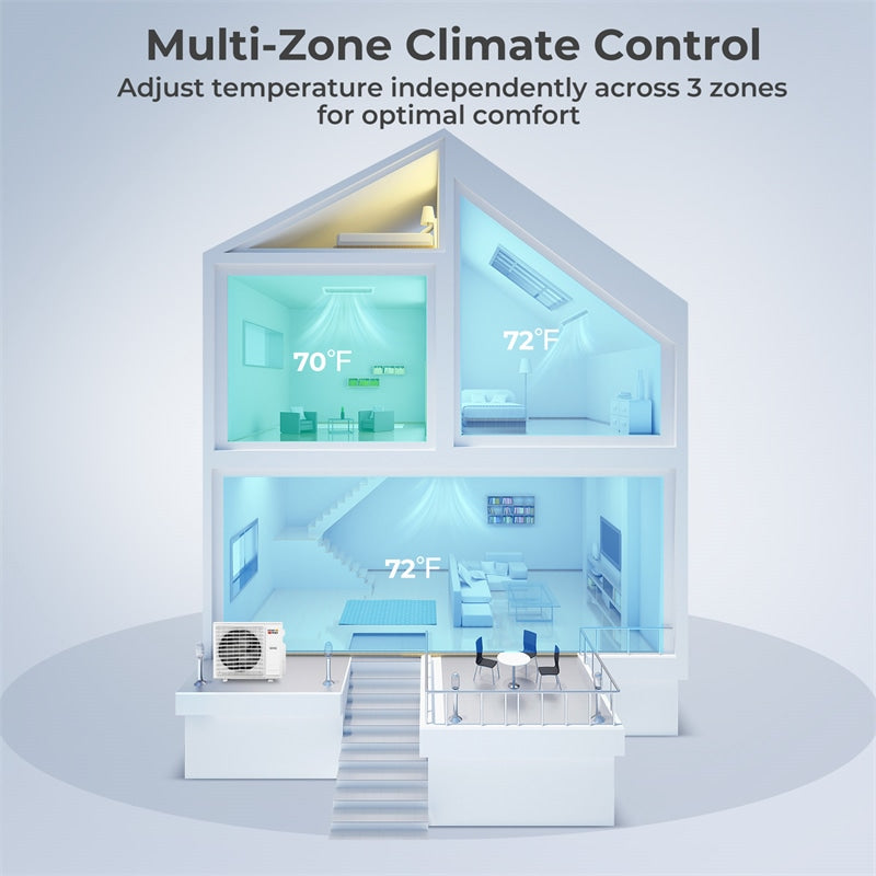X-Pro 35000 BTU 3 Zone Concealed Ducted Mini Split AC, 22.5 SEER2 WiFi Inverter Split Air Conditioner with Heat Pump & Wall Thermostat