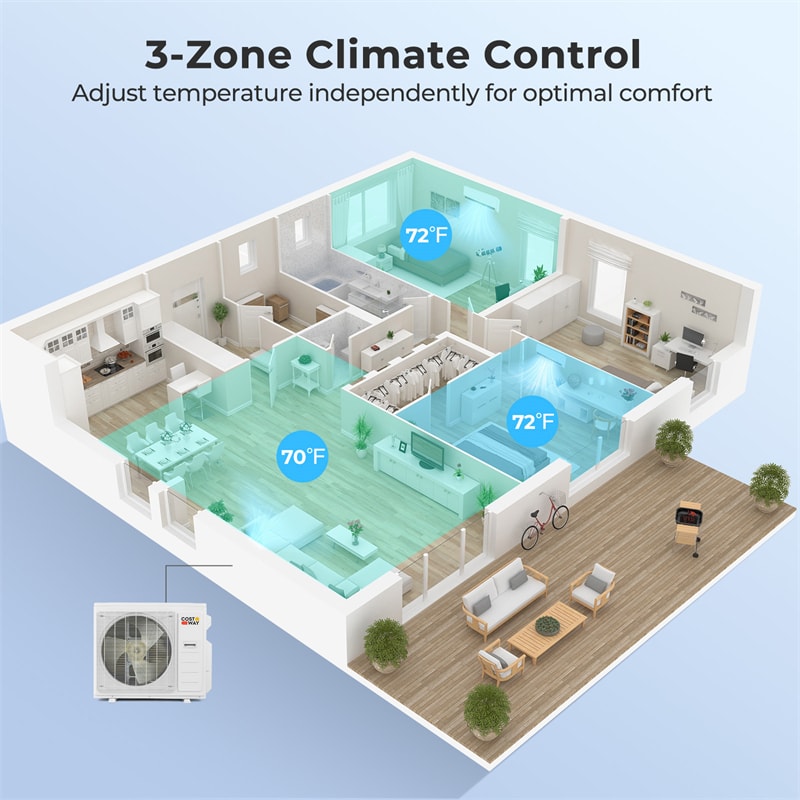 X-Pro 35000 BTU 3 Zone 22.5 SEER2 WiFi Mini Split Air Conditioner Heater, Energy Star Inverter Ductless AC Heat Pump System with Line Set
