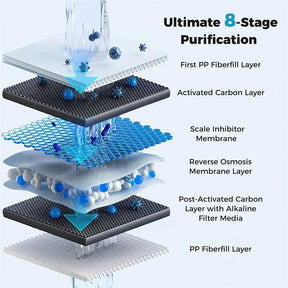 AW-RB20  Alkaline PH+ Reverse Osmosis Water Filter, 8-Stage 800 GPD Tankless Under Sink RO System, Smart LED Faucet, 2:1 Pure to Drain Ratio