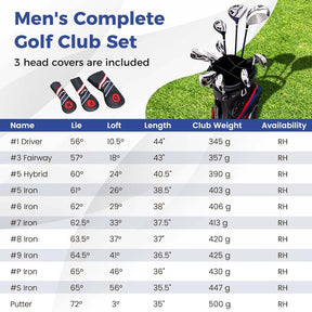 11 Pcs Men's Complete Golf Club Package Set Right Handed with 460CC #1 Driver,#3 Fairway,#5 Hybrid,#5,#6,#7,#8,#9,#S & #P Irons, Putter