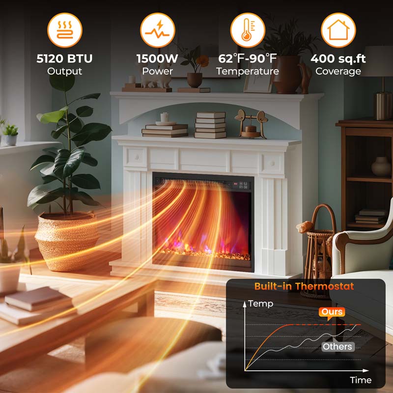 18/23/26 Inch Electric Fireplace Insert, 1500W Recessed Fireplace Heater with Remote Control, 0.5-9H Timer, Adjustable Flame & Ember Bed Color