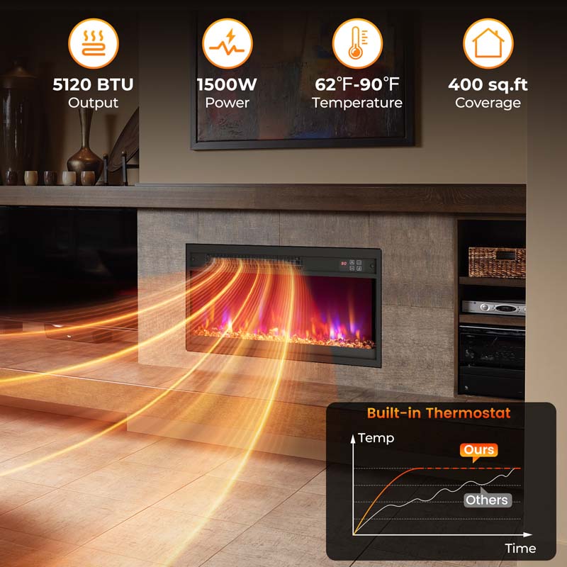 18/23/26 Inch Electric Fireplace Insert, 1500W Recessed Fireplace Heater with Remote Control, 0.5-9H Timer, Adjustable Flame & Ember Bed Color