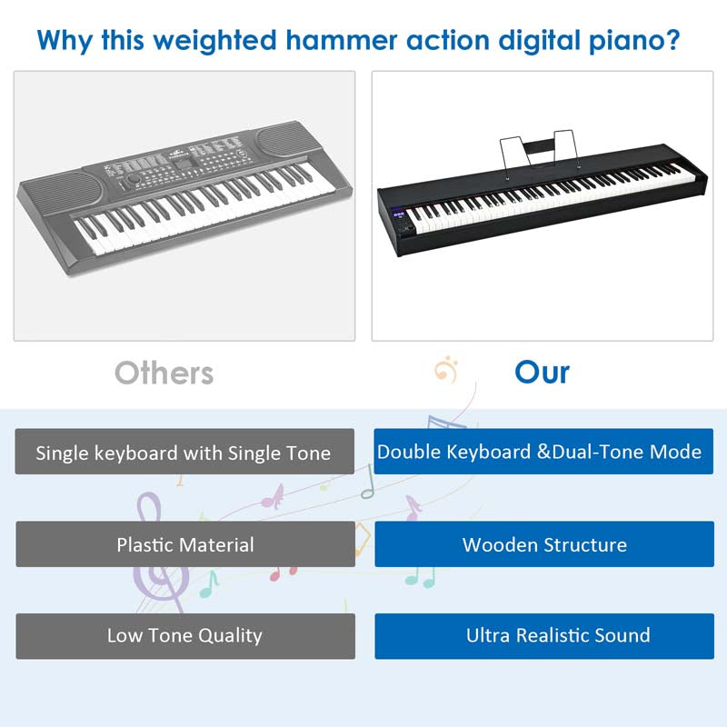 88-Key Digital Piano Full Size Weighted Keyboard with Sustain Pedal, Portable Electric Piano for Beginner Adults Practice