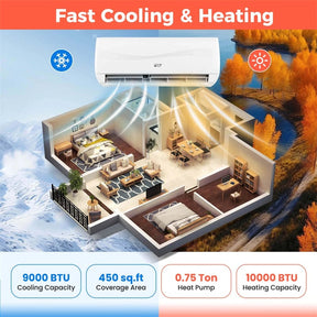 9000BTU Ductless Mini Split Air Conditioner, 19 SEER2 115V Wall-Mounted Inverter AC Unit with Heat Pump, Energy Efficient Cools Room up to 450 Sq. Ft