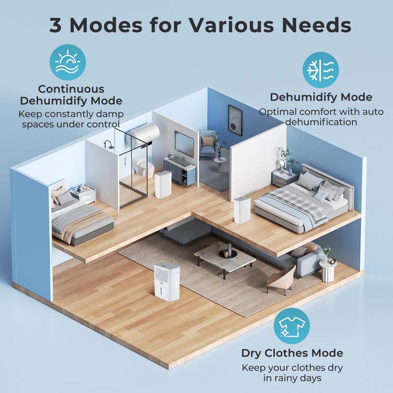 52 Pint Home Dehumidifier for Basement, 4500 Sq. Ft Portable Dehumidifier with Auto & Manual Drainage, Continuous/Dry Clothes Mode