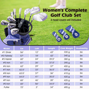 12 Pcs Women's Complete Golf Club Set Right Hand w/460CC #1 Driver & #3 Fairway & #5 Hybrid & #5/#6/#7/#8/#9/#P/#S Irons, Putter, Golf Cart Bag