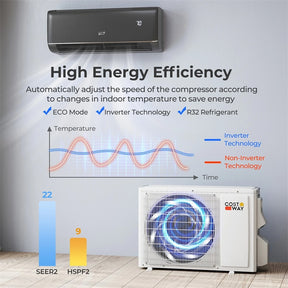 12000 BTU WiFi Enabled Mini Split Air Conditioner & Heater, 22 SEER2 115V Inverter Heat Pump System for Rooms up to 450 Sq.Ft, Compatible with Alexa