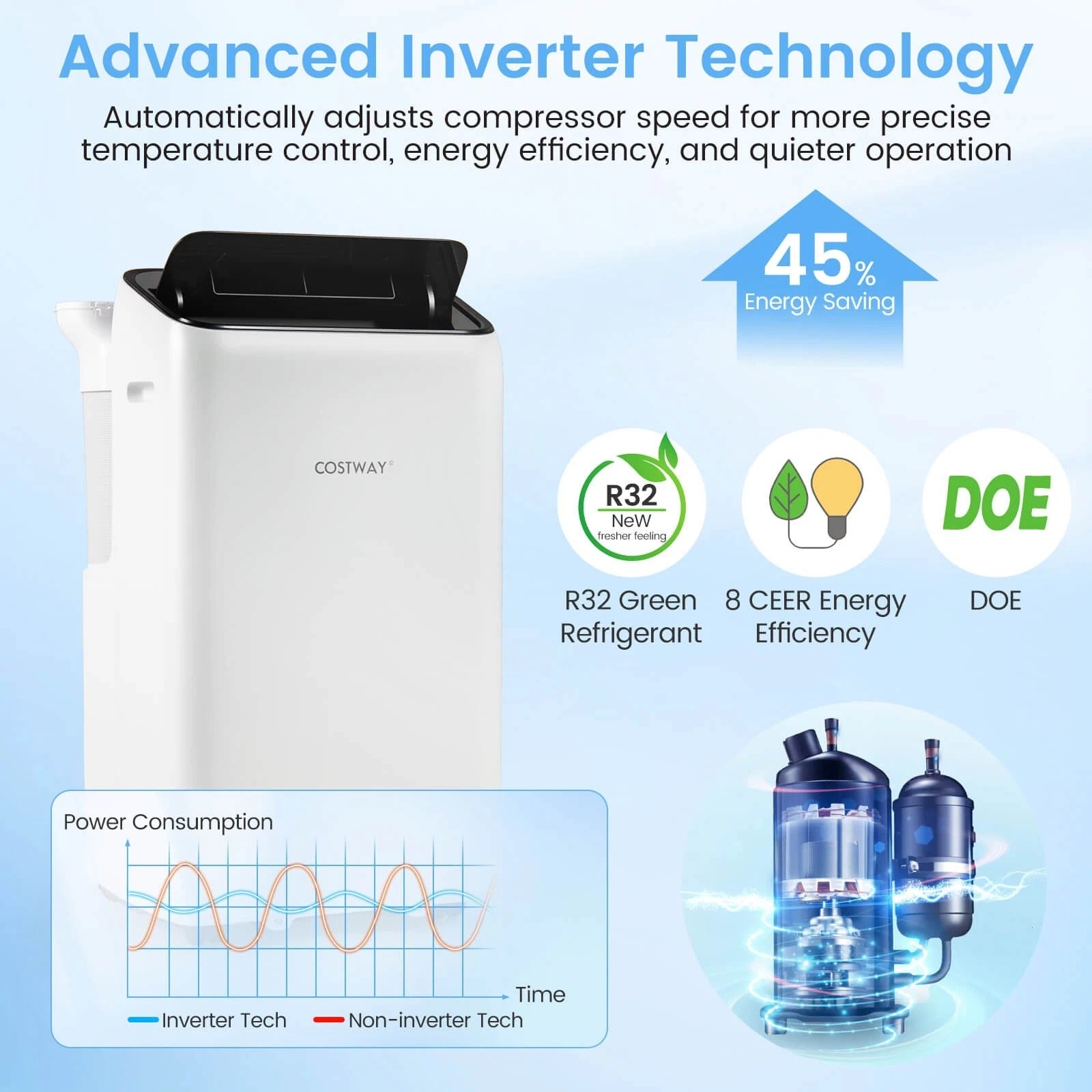 14000 BTU Inverter Portable Air Conditioner, WiFi Smart 3-in-1 AC Unit with Dehumidifier & Fan, App/Voice Control, Window Kit for 650 Sq. Ft Rooms