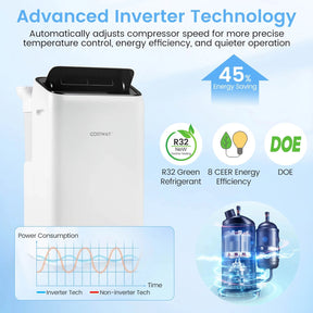 14000 BTU Inverter Portable Air Conditioner, WiFi Smart 3-in-1 AC Unit with Dehumidifier & Fan, App/Voice Control, Window Kit for 650 Sq. Ft Rooms