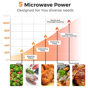 0.7Cu.ft Retro Countertop Microwave Oven 700W with 5 Microwave Power, Glass Turntable & Viewing Window