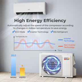 9100 BTU WiFi Mini Split Air Conditioner with Heat Pump, 20.5 SEER2 115V Alexa Inverter Ductless Split AC w/Remote for 450 Sq.Ft Room, Airtural Series