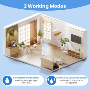 94.5 Pint Energy Star Dehumidifier, 6000 Sq.Ft Portable Dehumidifier with 24H Timer, LED Display & Auto Defrost for Basement, Home, Garage, Office