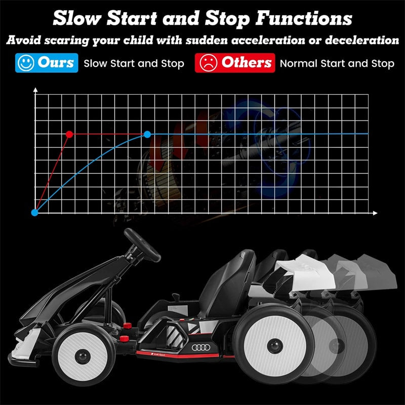 Licensed Audi 24V Kids Go Kart, Length Adjustable Ride on Racing Toy with Drift & Sport Modes, 2x150W Motors, 8 MPH High Speed for Children Ages 6+