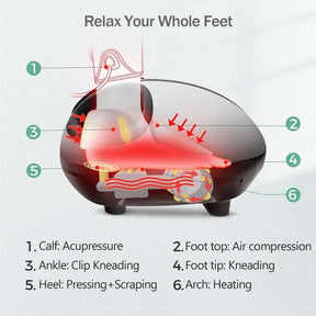 Foot Calf Massage Machine with Heat and Calf Air Bag, Electric Foot Massager with Shiatsu, Air compression, Rolling Modes